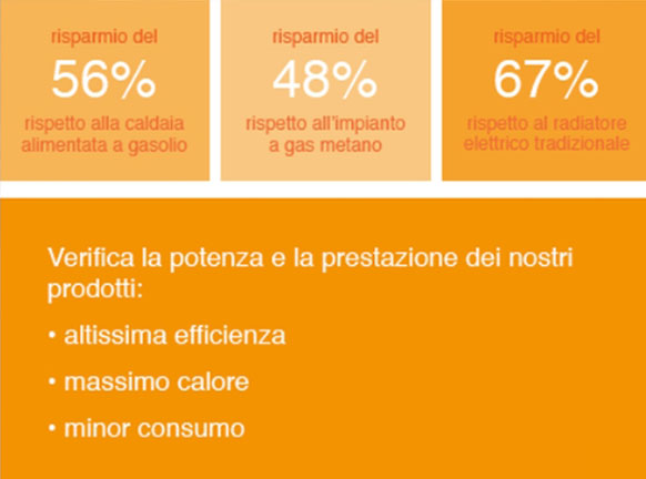 Prestazioni stufe a pellet Artel